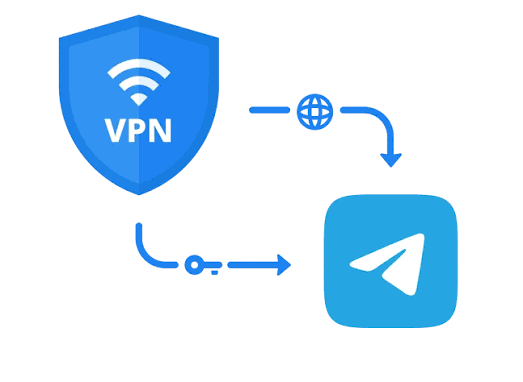  تلگرام بدون فیلترشکن پروکسی